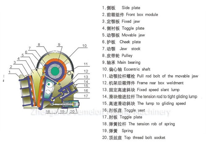 JCE European Jaw Crusher