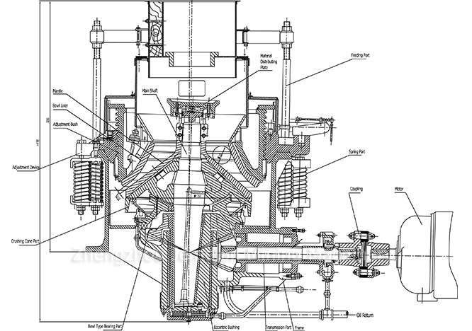 PY high efficiency cone crusher