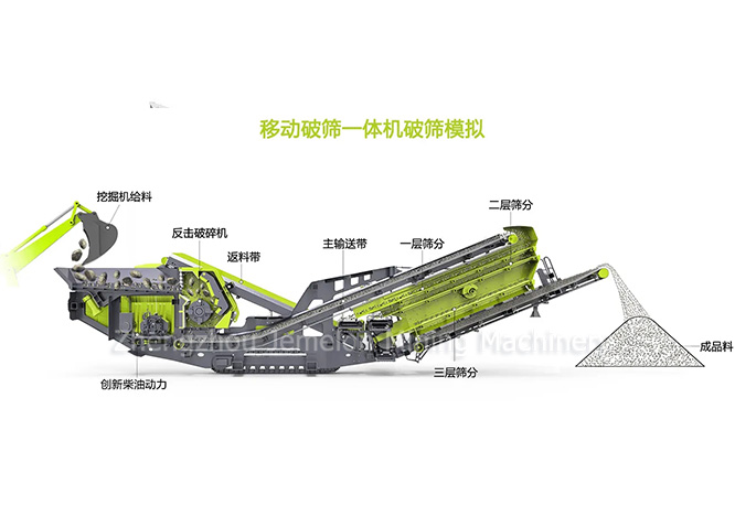 Crawler impact crushing station