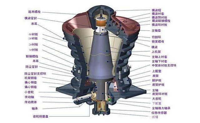 PXZ cycle crusher